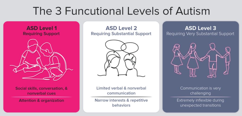 Autism Spectrum Training | ASD Training